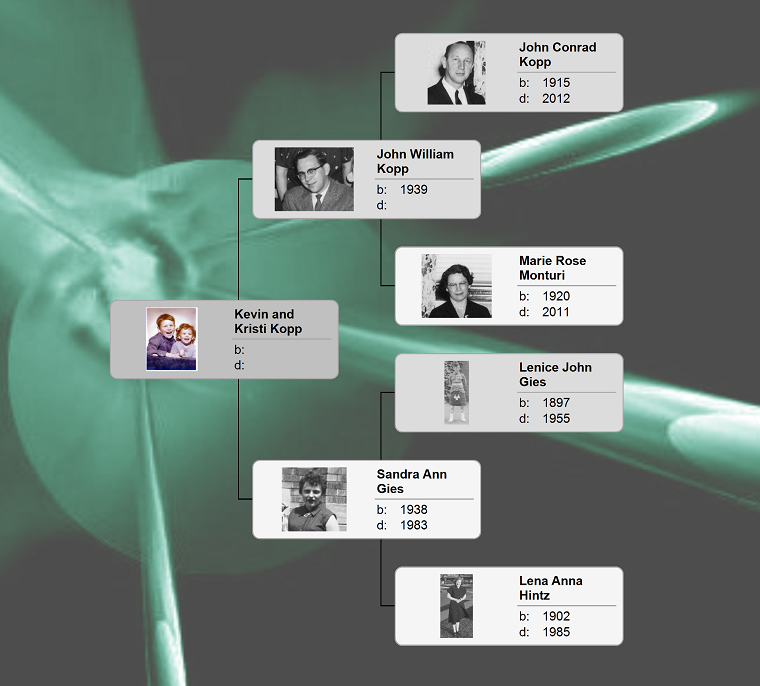 Kevin & Kristi Pedigree